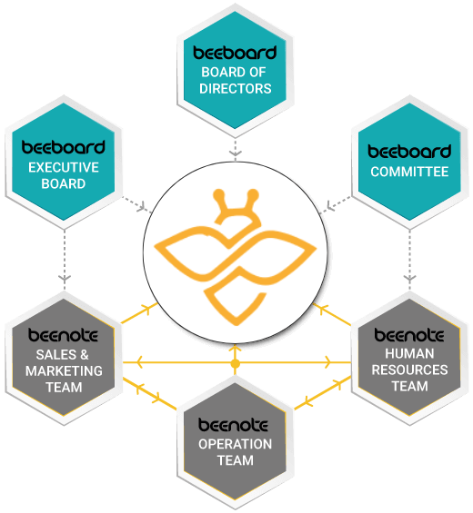 beenote-environment-link-beenote-beeboard-2025