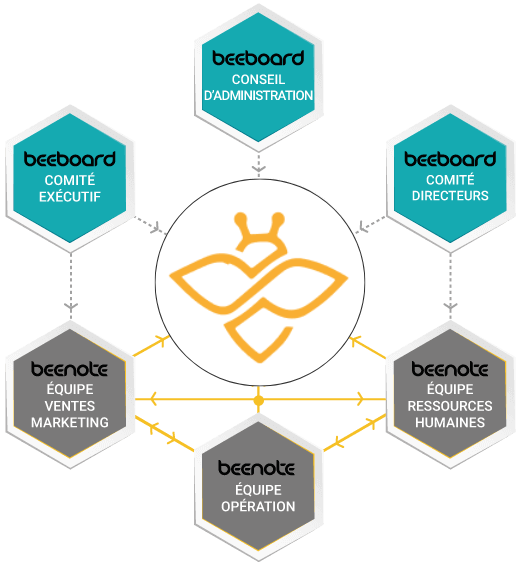 environnement-beenote-lien-Beenote-et-Beeboard-2025
