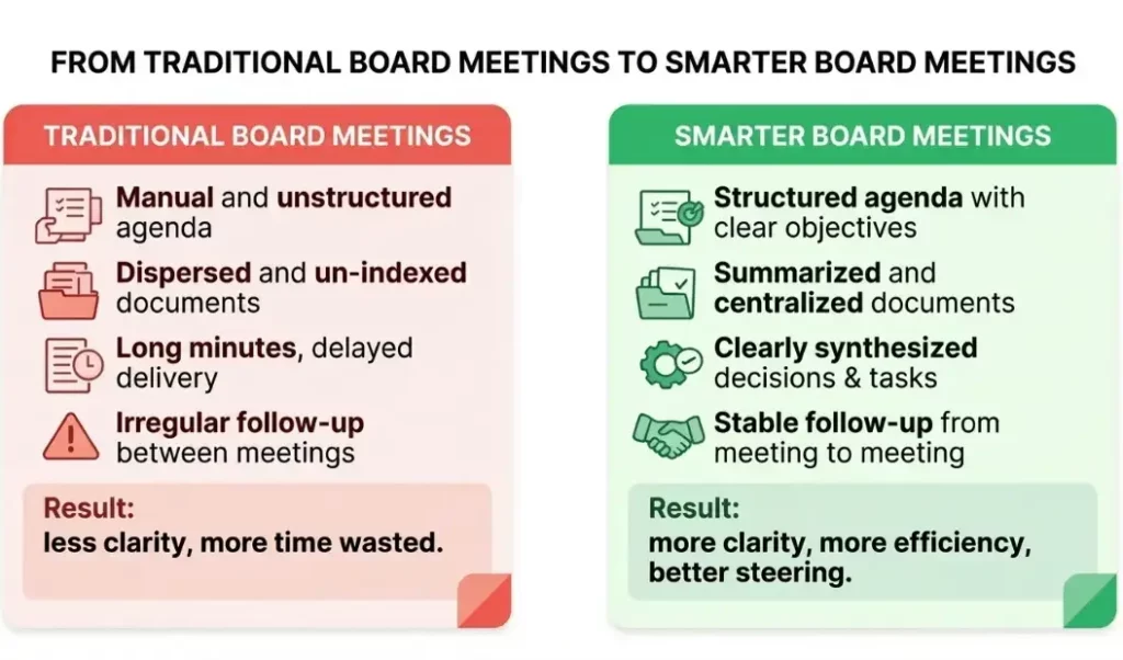 AI in board meeting management